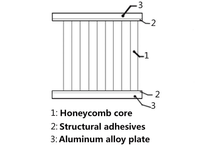 Bathroom Wall Honeycomb Panel